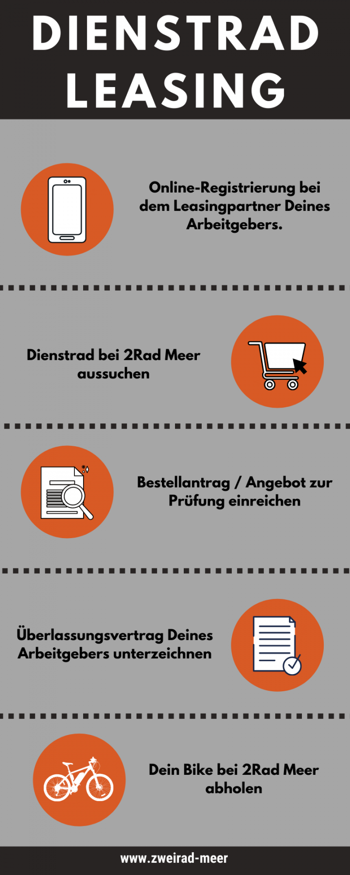 Dienstrad Fahrrad Leasing Jobrad und mehr 2Rad Meer